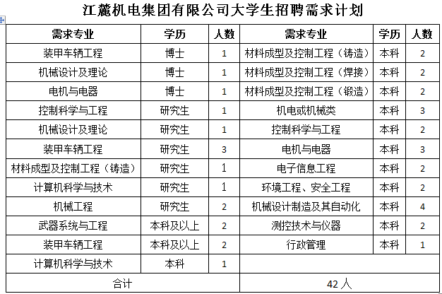 江麓机电集团有限公司简介